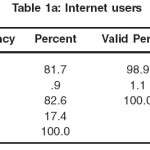 Table 1a: Internet users