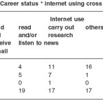Table 2b: Career status * internet using cross tabulation