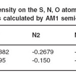 Table 3. Charges density on the S, N, O atoms of L1 and L2 Schiff base compounds calculated by AM1 semi-empirical method