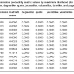 Table 2: emission probability matrix values by maximum likelihood (for statename, institutename, degreelike, quote, journalike, volumelike, datelike, and pagelike symbols)