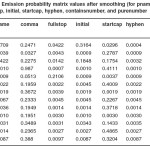 Table 4: Emission probability matrix values after smoothing (for pname, comma, Fullstop, initial, startcap, hyphen, containsnumber, and purenumber symbols)