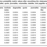 Table 5: Emission probability matrix values after smoothing (for statename, institutename, degreelike, quote, journalike, volumelike, datelike, and pagelike symbols)