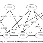 Fig. 2: Describes an example HMM from the data set