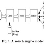 Fig. 1: A search engine model