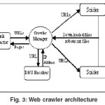 Fig. 3: Web crawler architecture