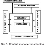 Fig. 3: Context manager positioning