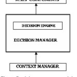 Fig. 4: Decision manager module