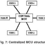 Fig. 7: Centralized MCU structure