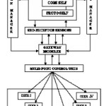 Fig. 9: Proposed Multi-user supportive Architecture