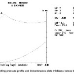 Fig. 4: Rolling pressure profile and instantaneous plate thickness versus bite angle