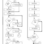 Fig. 6: The software flowchart
