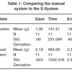 Table 1: Comparing the manual system to the E-System