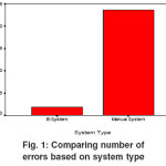 Fig. 1: Comparing number of errors based on system type