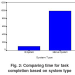 Fig. 2: Comparing time for task completion based on system type
