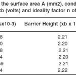 Table 1