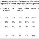 Table 1