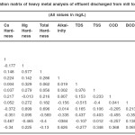 Table 4