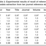 Table 2