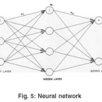 Figure 5