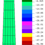 Figure 7