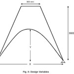 Figure 8