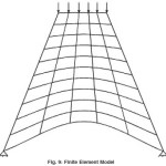 Figure 9