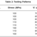 Table 2