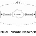 Virtual Private Networks