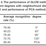 Table 4