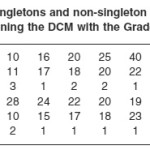 Table 1