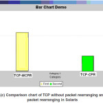 Figure 4(c)