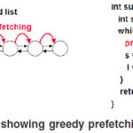 Figure 1 (a)