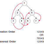 Figure 1(b)
