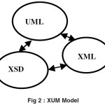 Figure 2 : XUM Model