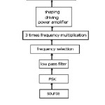 Figure 6a