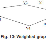 Figure 13
