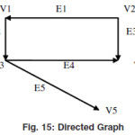 Figure 15