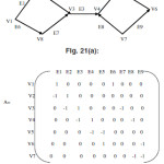 Figure 21