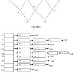 Figure 22
