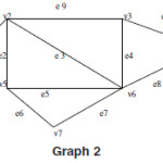 Graph 2