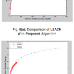 Figure 5(a)