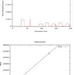 a) Performance Analysis