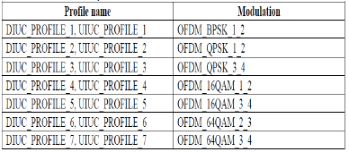 Vol4_No1_imp_pra_scm