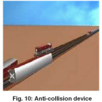 Fig. 10: Anti-collision device