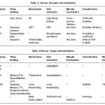 Table 2: Survey: the palm vein biometrics