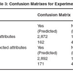 Table 3: Confusion Matrixes for Experiment