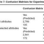 Table 7: Confusion Matrixes for Experiment