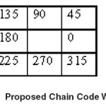 Fig. 1: Proposed Chain Code Window