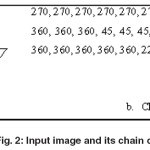 Fig. 2: Input image and its chain code