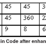 Fig. 4: Chain Code after enhancement